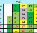 Календарь рыбака на май 2014