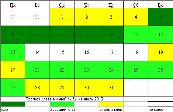 Рыболовный календарь июль 2015