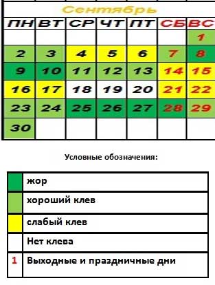 Рыболовный календарь на сентябрь 2013 | Lovi-Rubky.ru
